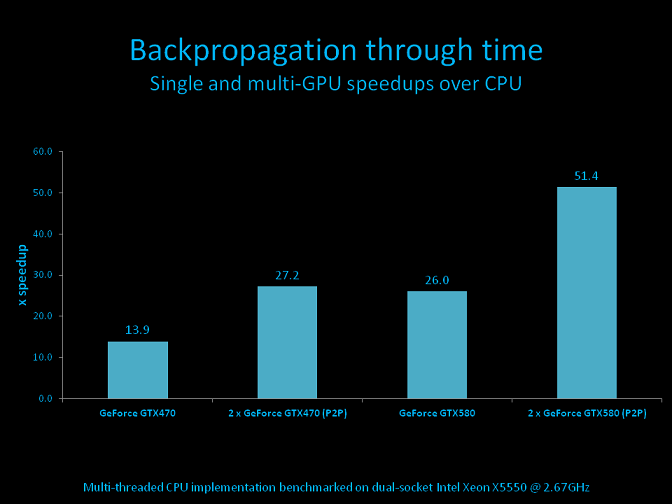 CPU vs GPU