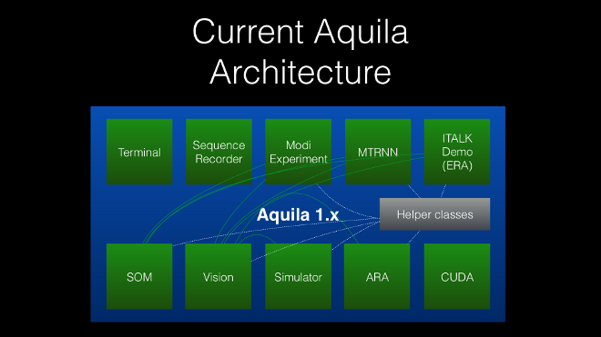 Aquila 2.0