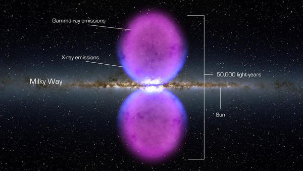 Gamma Ray Bubbles
