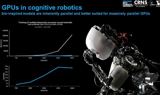 GPUs in cognitive robotics