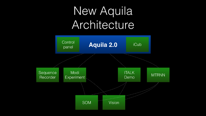 Aquila 2.0