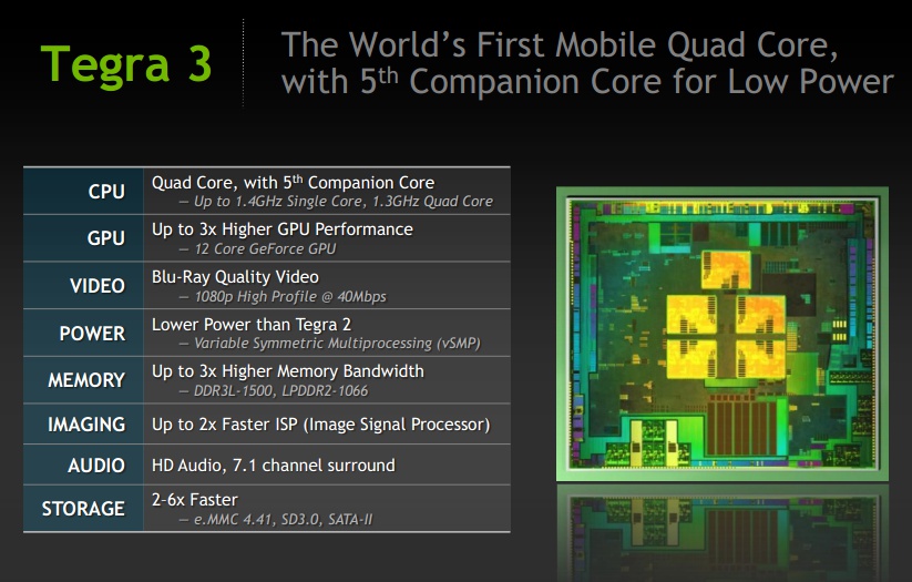 Tegra 3